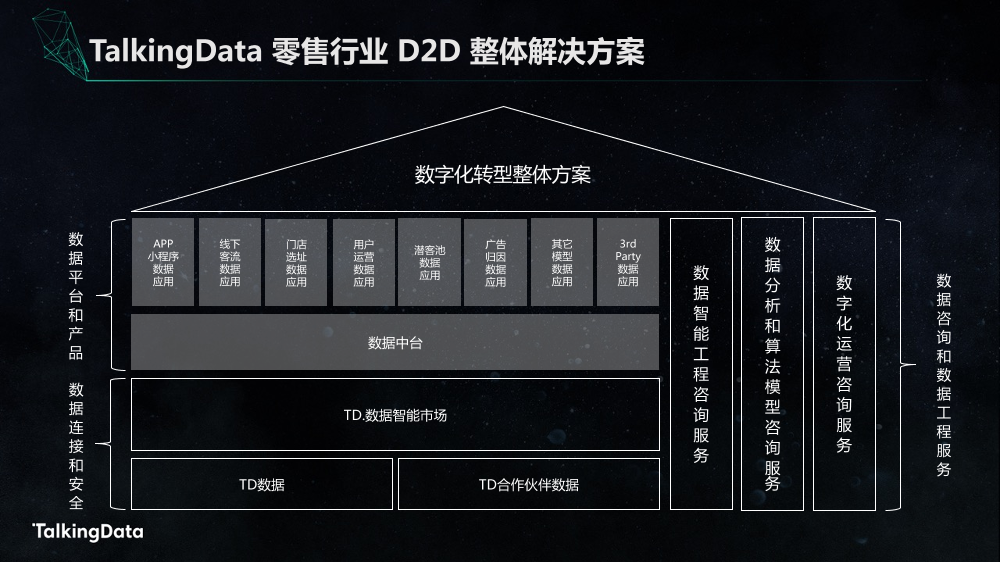 【T112018- 数聚零售 新零售峰会】D2D数据运营引领行业突破-8